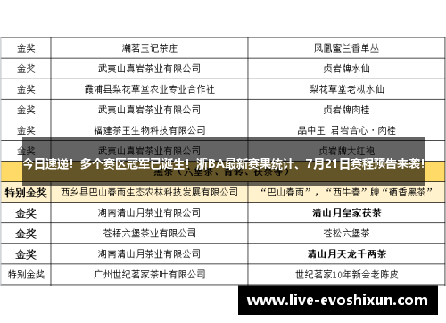 今日速递！多个赛区冠军已诞生！浙BA最新赛果统计、7月21日赛程预告来袭！